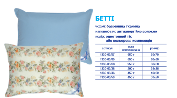 Подушка диванна антиалергенна Бетті